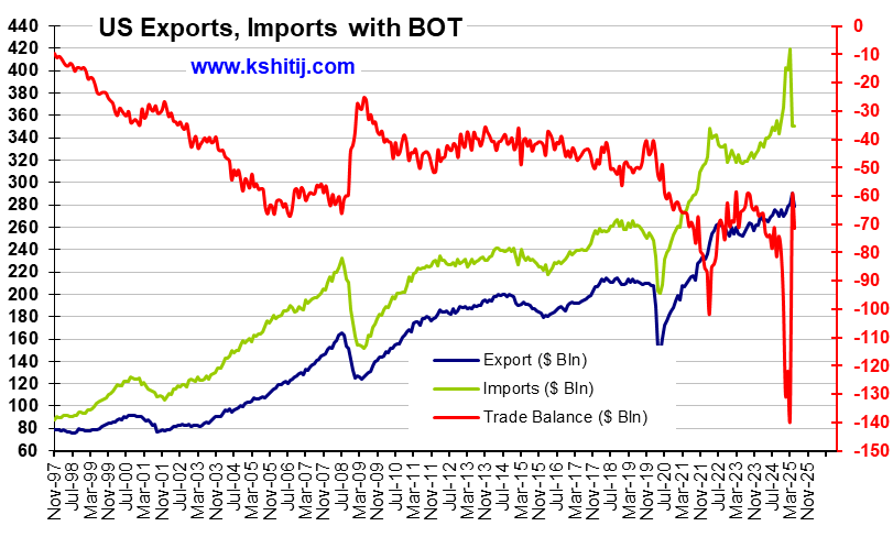 US Trade Balance chart